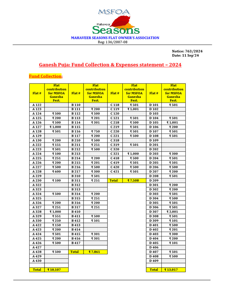 Ganesh Puja Fund Collection & Expenses 2024 | PDF | Hindu Gods | Hindu ...