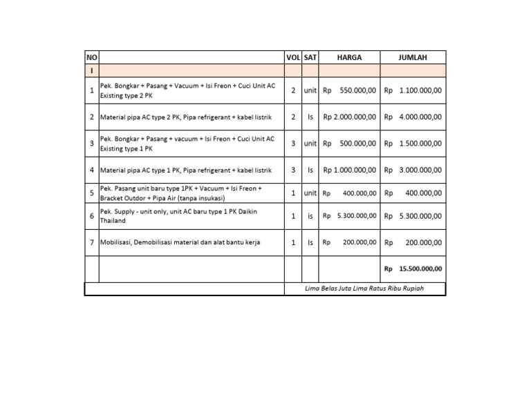 Rab Ac Tanggerang | PDF