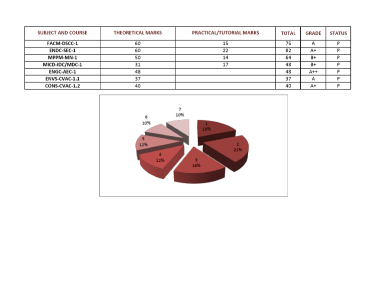 1st Sem Marksheet 4 | PDF