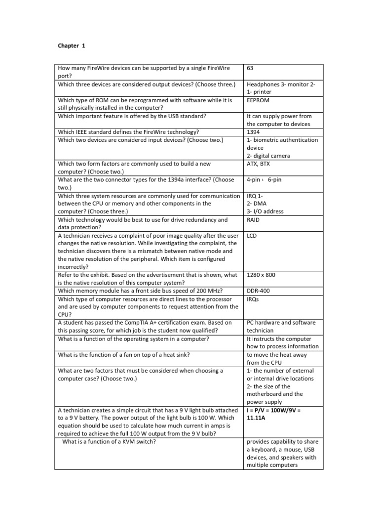 IT Essentials - PC Hardware and Software (Version 4.1) Chapter 1-10 ...