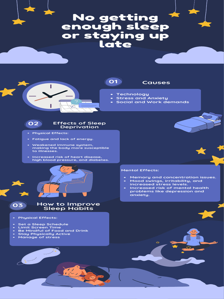 Blue Illustrative Ways To Improve Sleep Quality Infographic Pdf