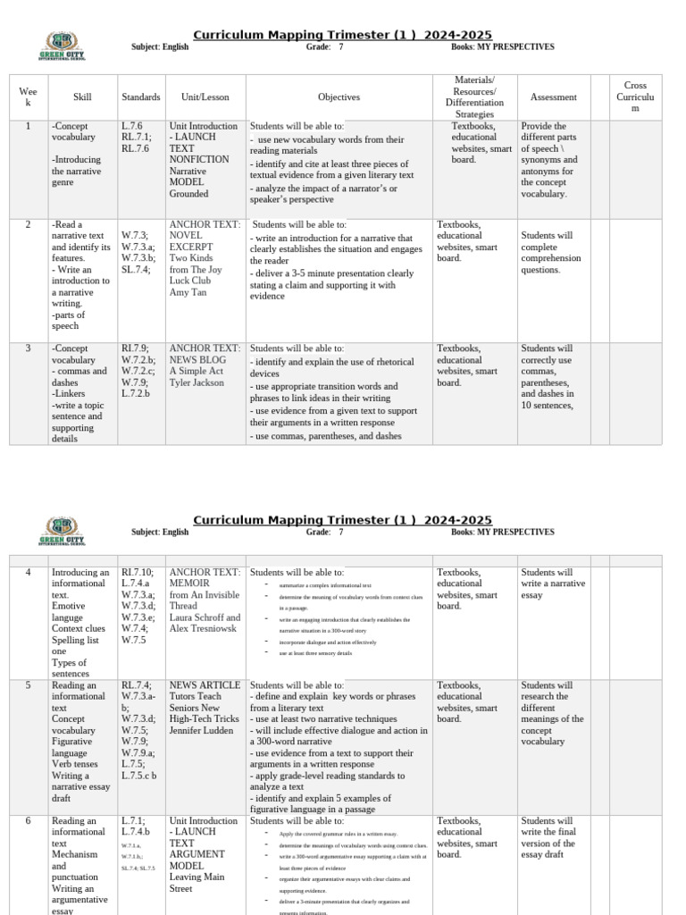 Grade 7curriculum Mapping | PDF