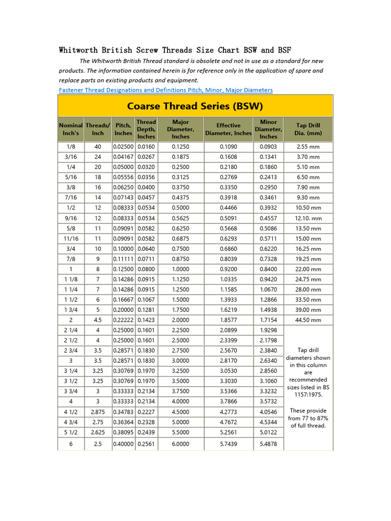whitworth-british-screw-threads-size-chart-bsw-bsf-pdf