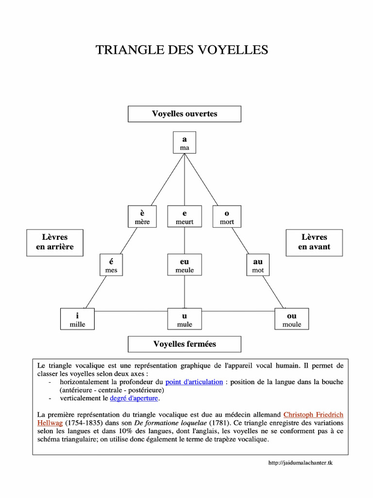 Triangle Des Voyelles | PDF