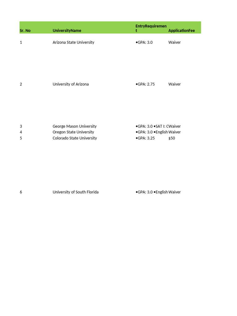 Undergrad Universities List | PDF