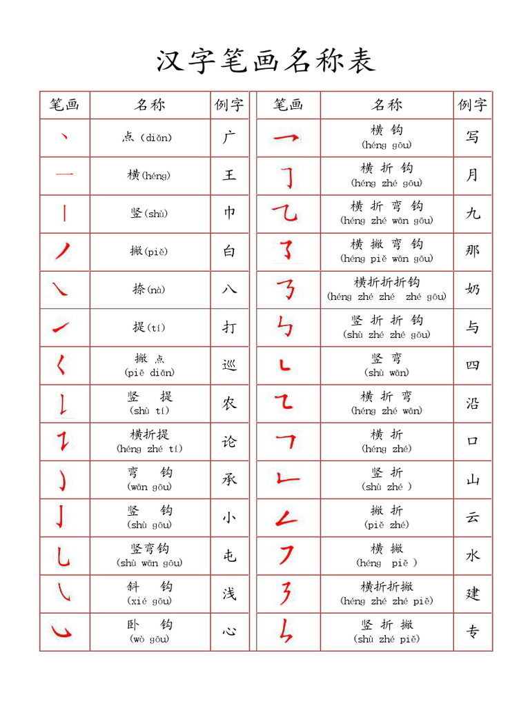 32个 常用 汉字笔画名称表 : 32个 常用 汉字笔画名称表 – AVLWPM