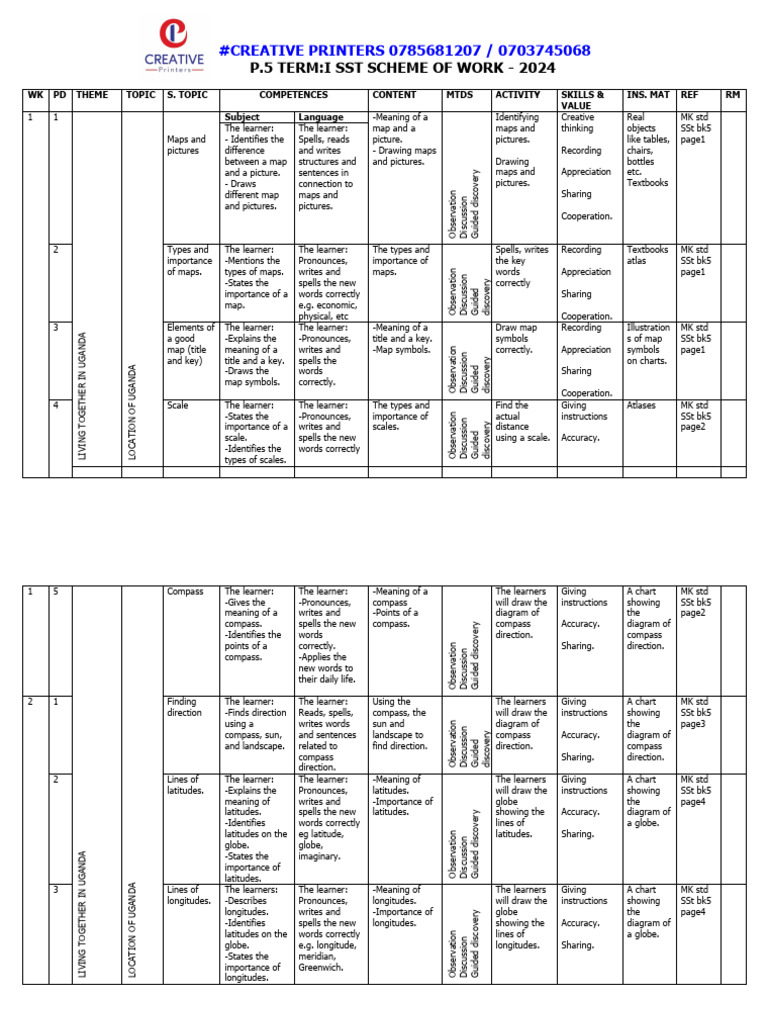 p.5 SST Scheme Term I, II, III | PDF