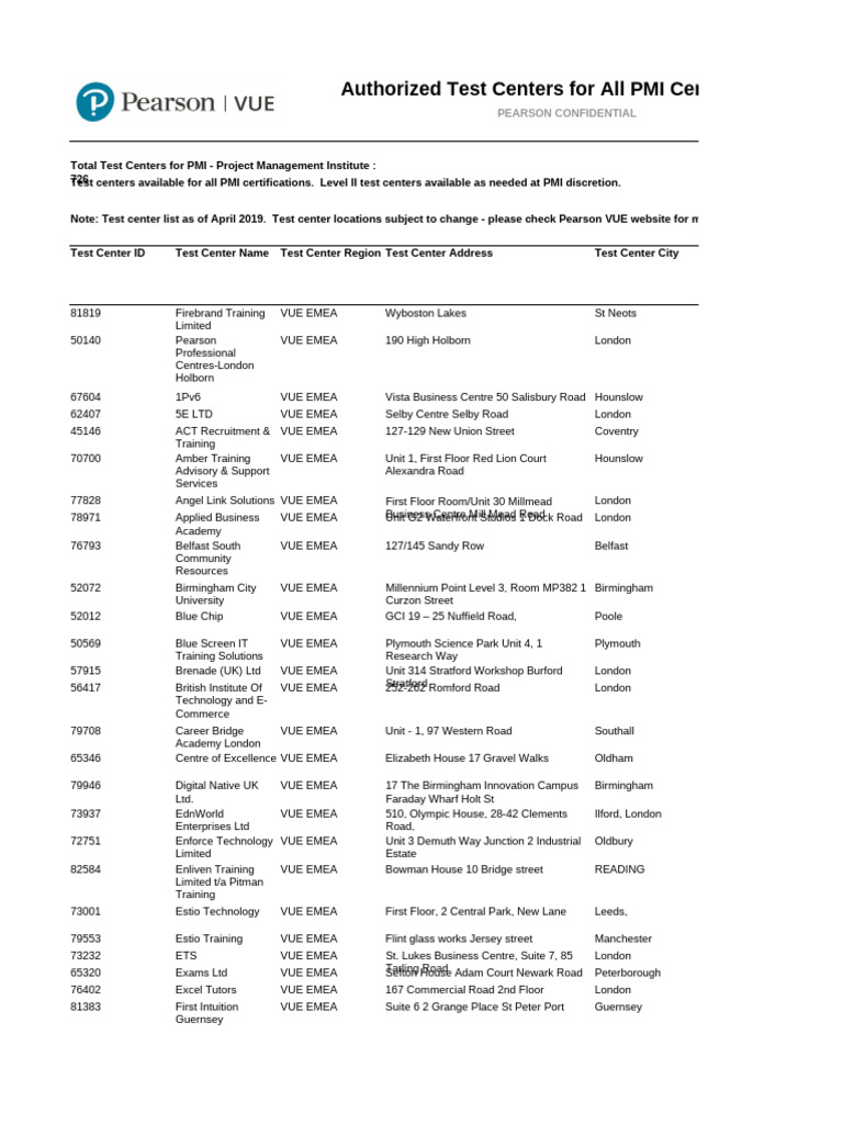 Pearson vue test centers as of april 2019 pdf