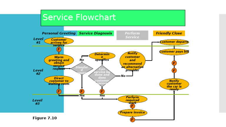 Sample Flow Chart Template 17 | PDF