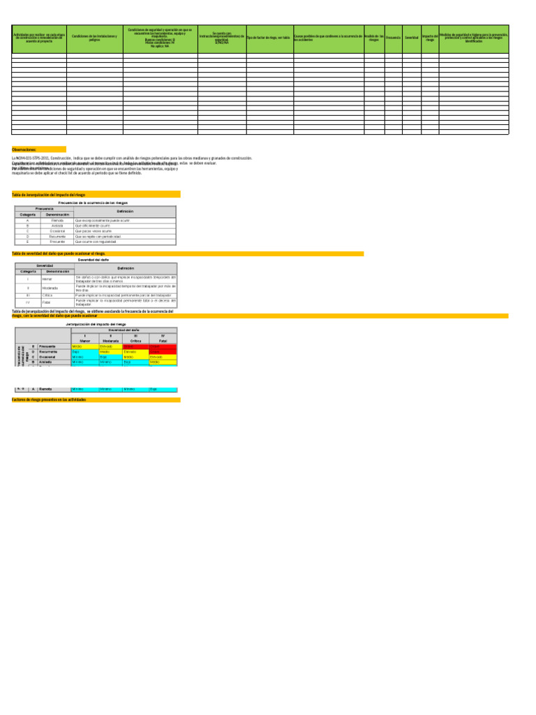 Análisis De Riesgos Pdf