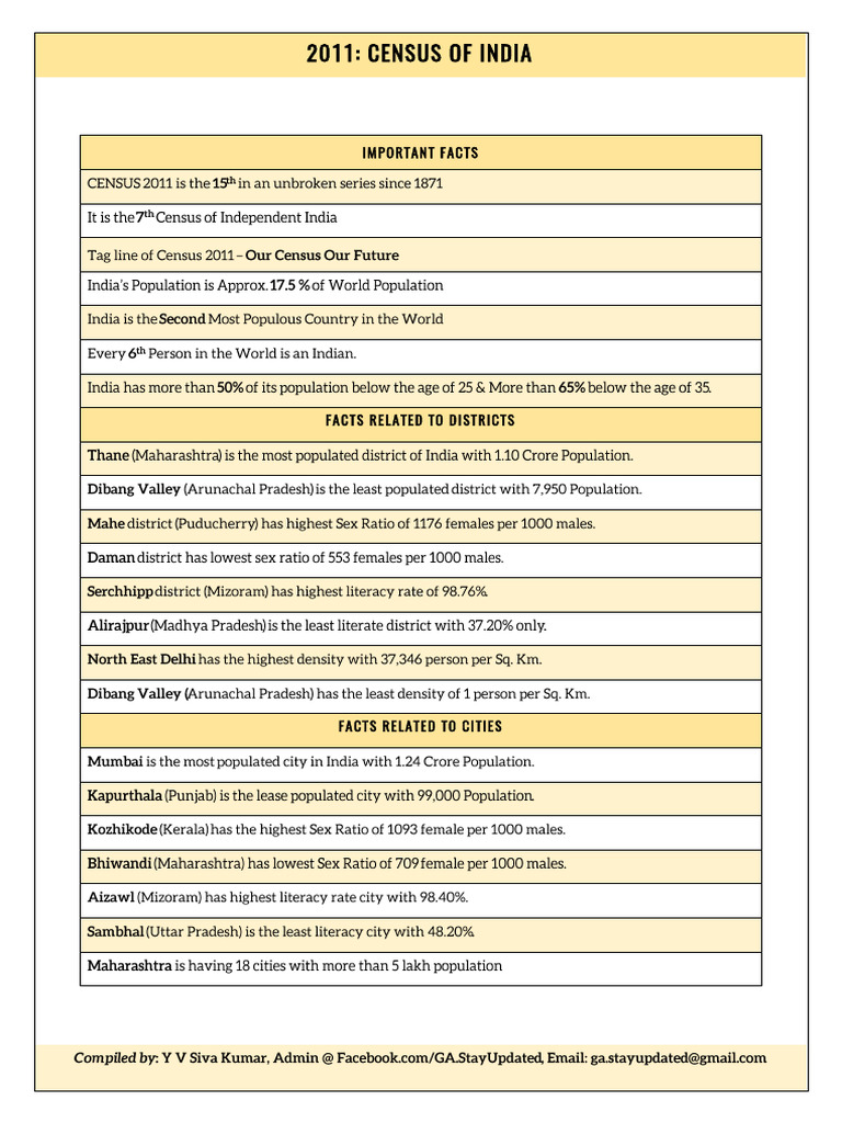 2011 Census of India | PDF