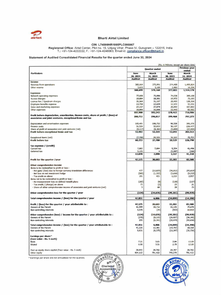 Published Results | PDF