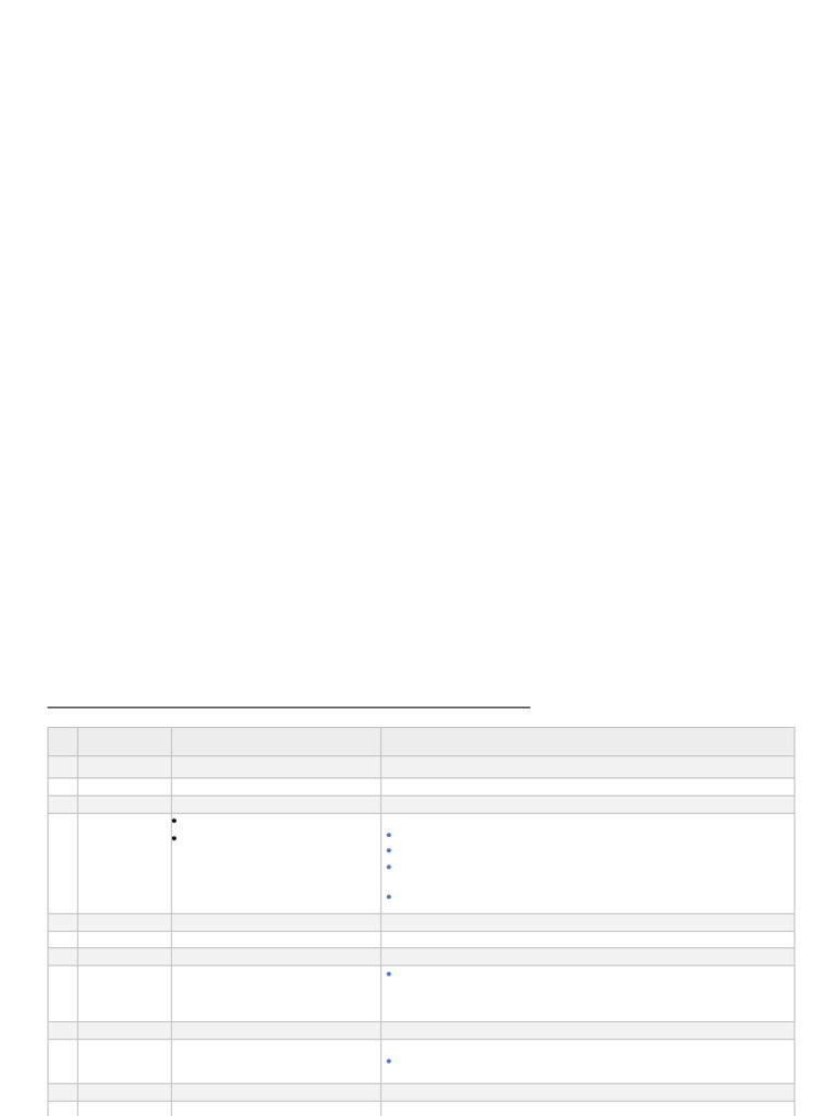 Maximum Limits and Warnings of 1st, 2nd and 3rd White List (5.9.2024 ...