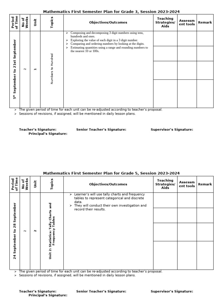 Grade 5 maths yearly plan 2023 2024 first semester pdf