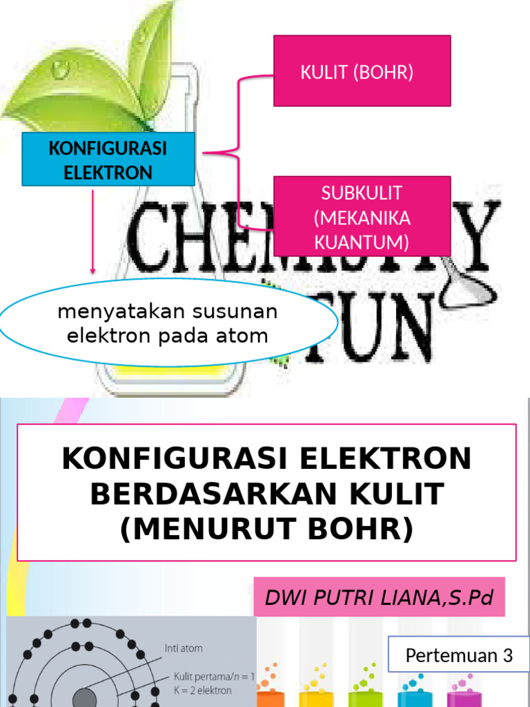 Konfigurasi Elektron Kulit Dan Subkulit Fixx | PDF