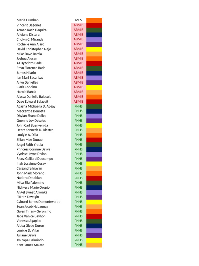 Participants Roster (Final) | PDF