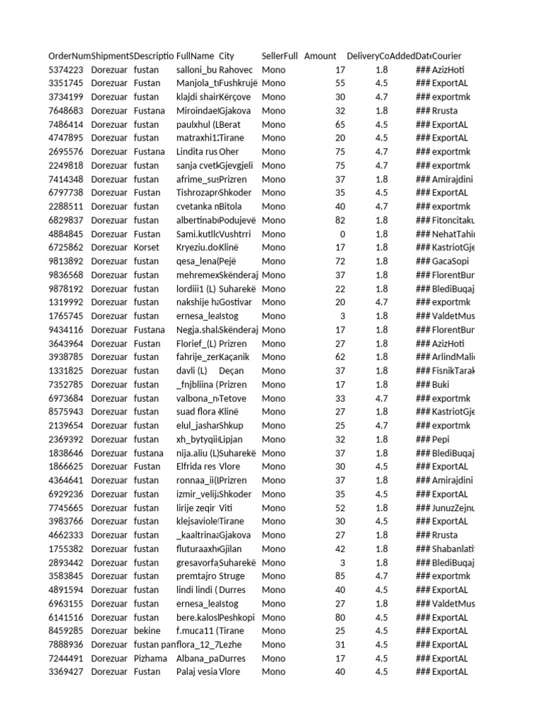 Orders | PDF