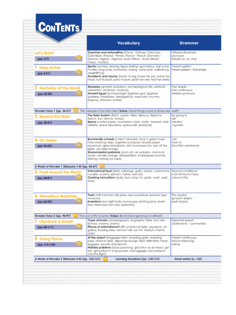 New I Wonder 6 - Syllabus | PDF