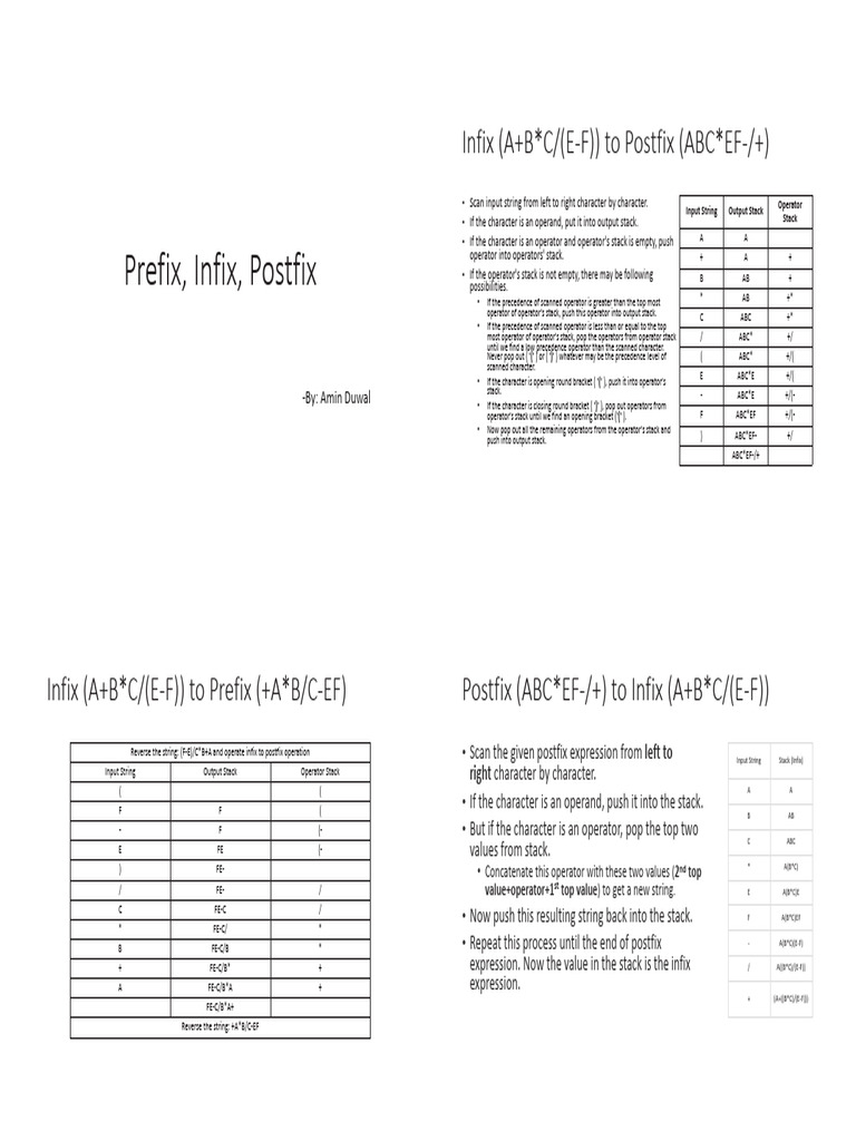 Prefix Infix Postfix | PDF