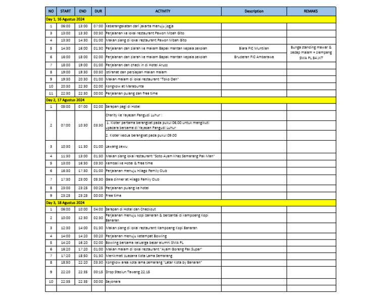 General Rundown | PDF