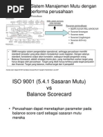 Download Iso Dengan Balanced Scorecard by imronmuttaqin SN7696954 doc pdf