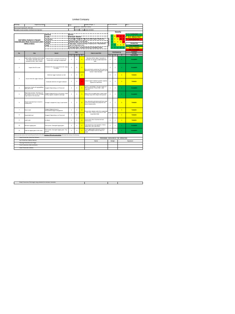 Overhead Crane Operation Risk Assessment | PDF | Risk | Working Conditions