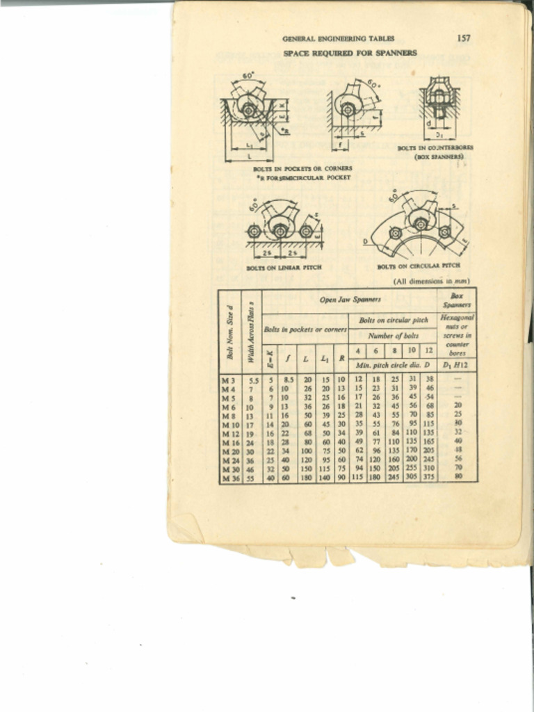 Spanner Clearence | PDF