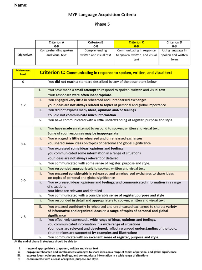 Copy of nc crit c lang acqu rubric student version pdf