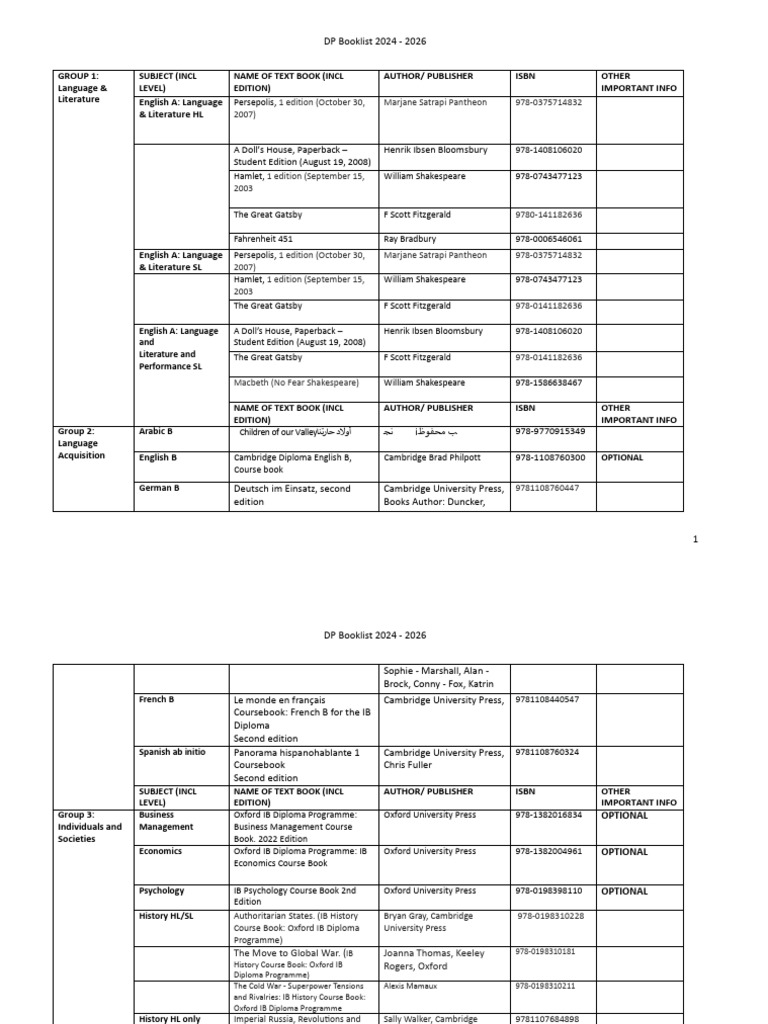DP Booklist 2024-2026 Overview | PDF