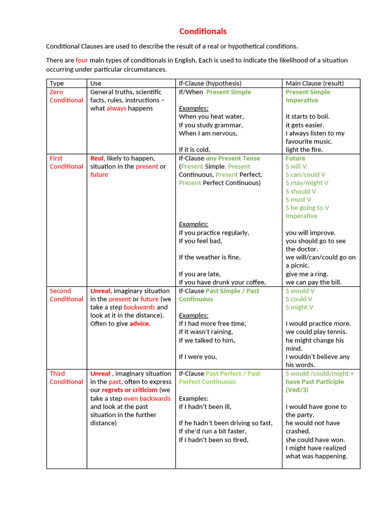 Conditionals | PDF