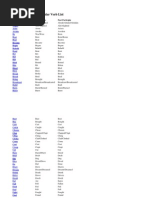 Uncommon Irregular Verbs List | PDF | Grammatical Conjugation ...