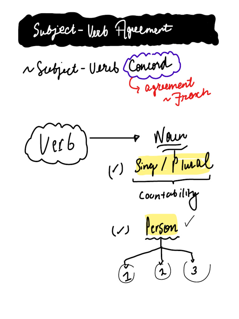 Subject Verb Concord Class Notes Pdf