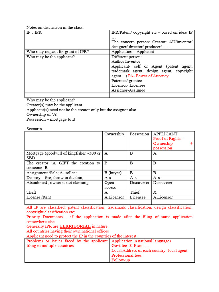 IPR Notes 2 Pankaj Sir | PDF
