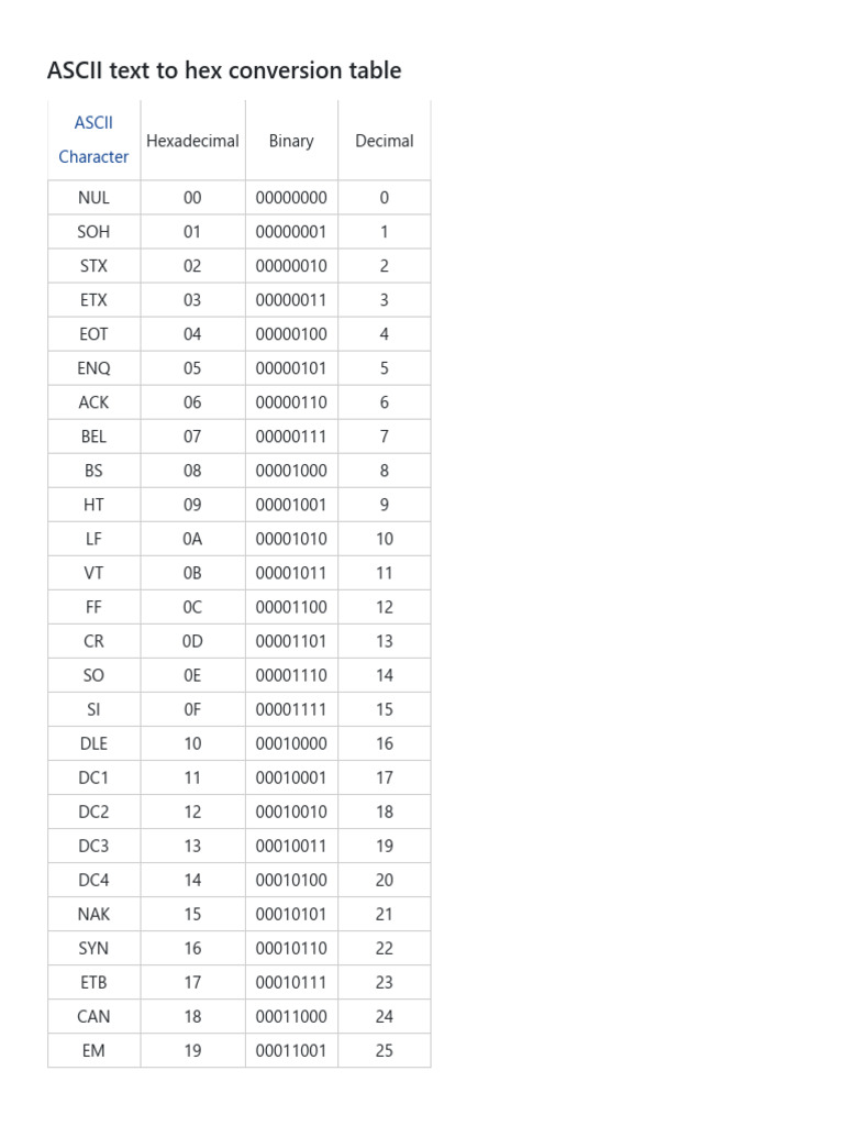 ASCII Text, Hex, Binary, Decimal, Base64 Converter | PDF