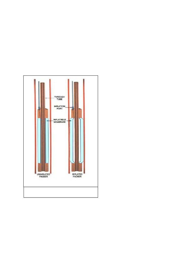 Versatile Applications of Inflatable Packers | PDF | Casing (Borehole ...