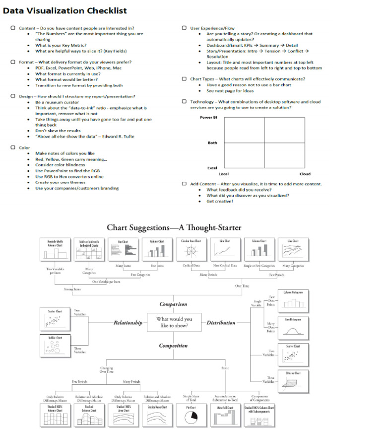 Visualization Checklist | PDF