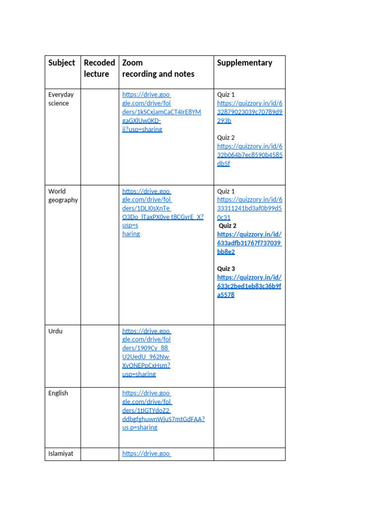 Subject Recoded Zoom Recording and Notes Supplementary: Everyday ...