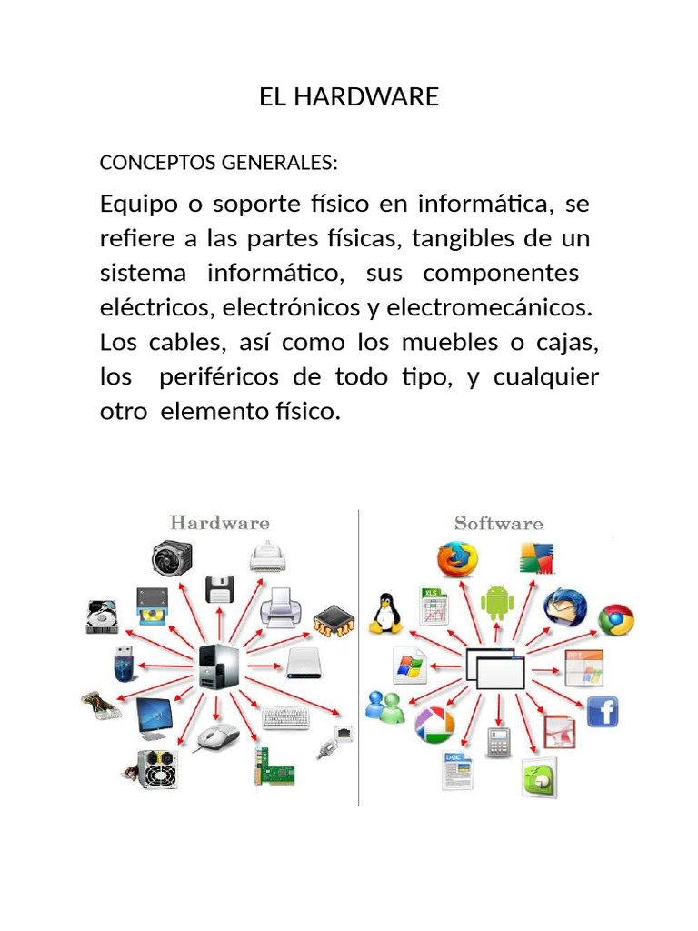 El Hardware | PDF
