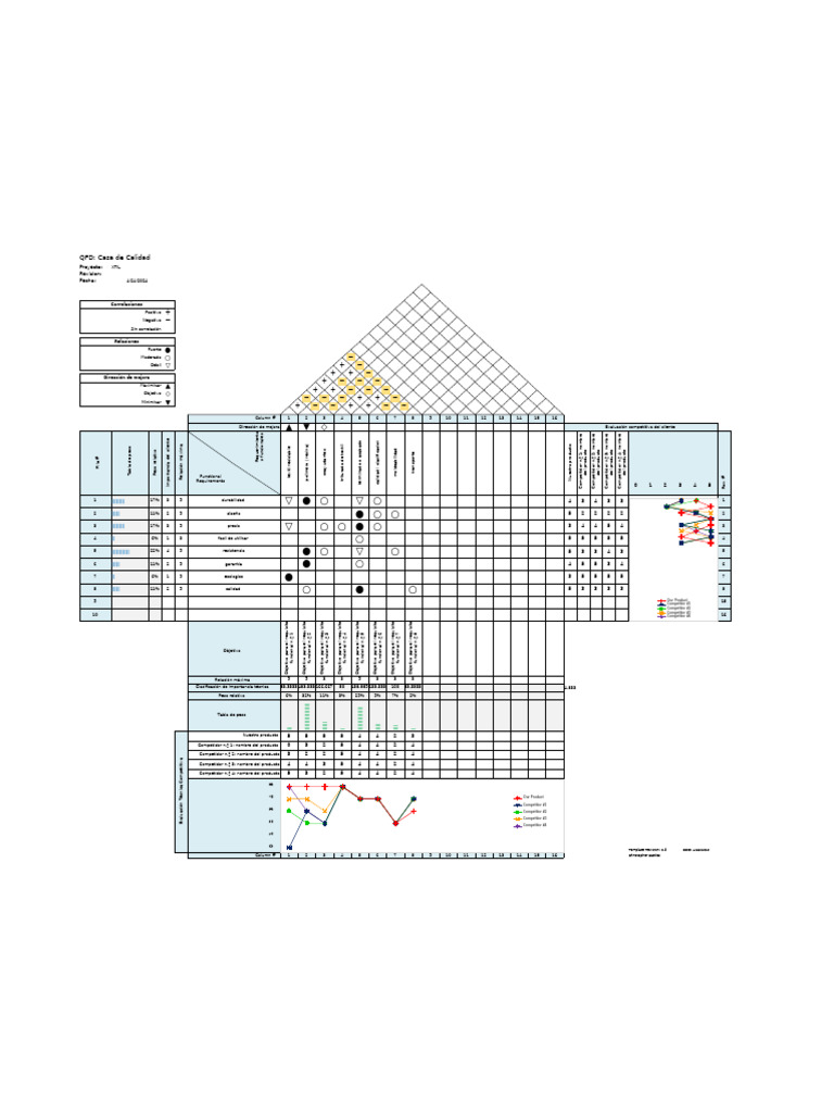 QFD Diagram Sxls PDF QFD Diagram Sxls PDF