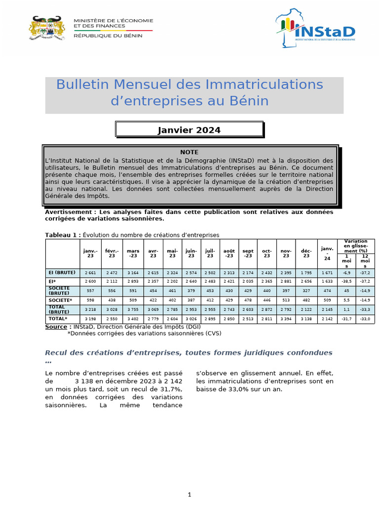 Bulletin Imatriculations Janv 2024 | PDF