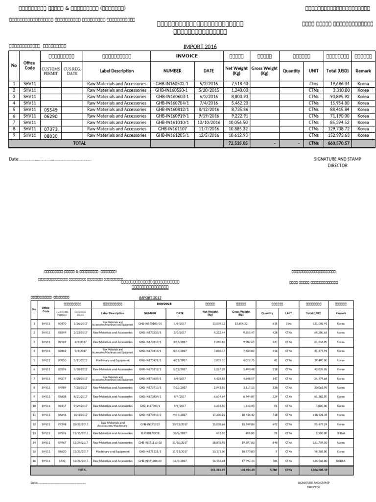 Import and Export Report List (GHB) Updet | PDF