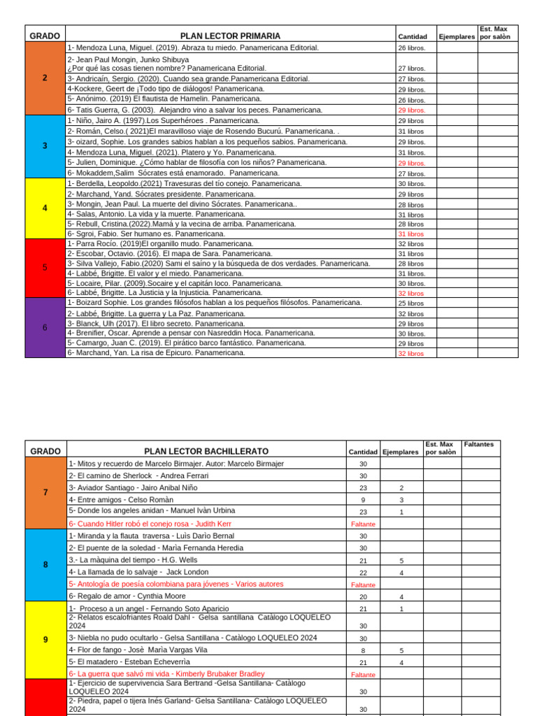 Listado Plan Lector De Primaria Y Bachillerato 2024 Pdf