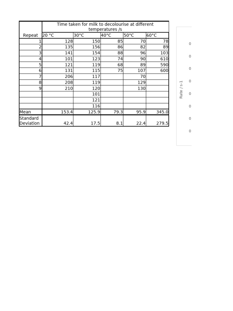 Core Practical 1 Enzyme Pdf