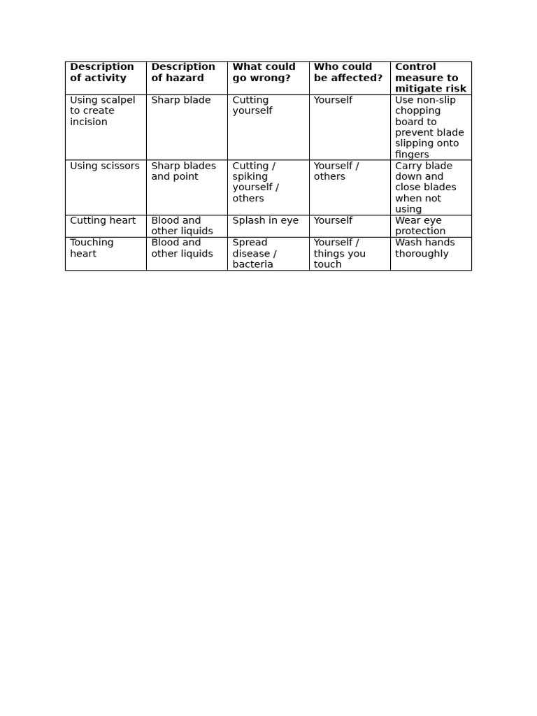 Risk Assessment Heart Dissection | PDF