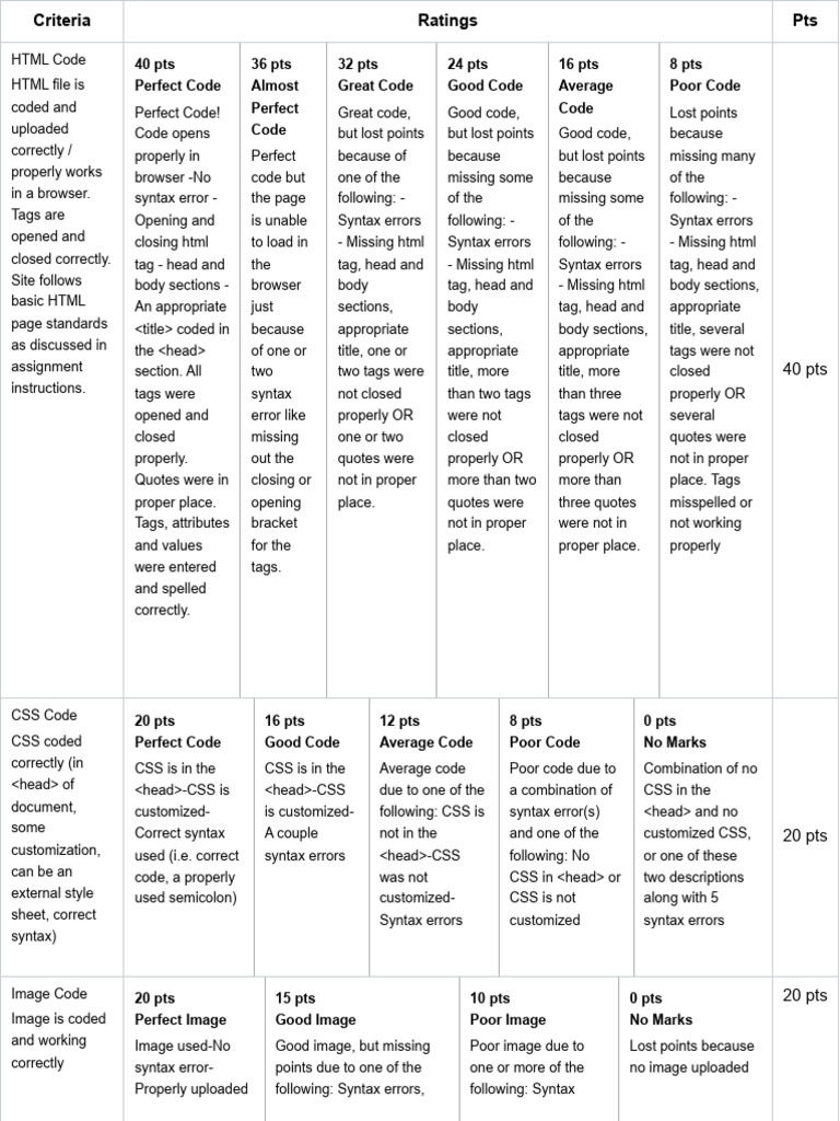 HTML Assignment - Grading | PDF