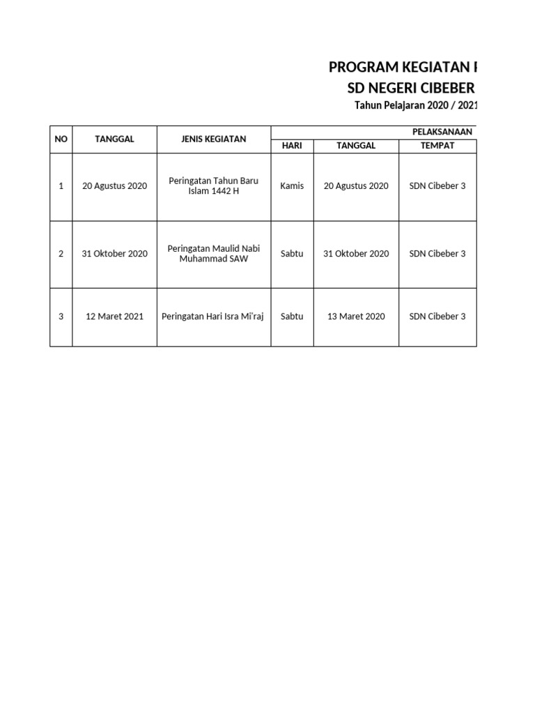 Program Kegiatan PHBI | PDF