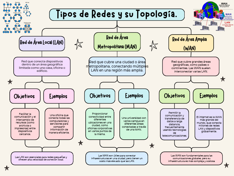 Tipos y Topologías de Redes Informáticas | PDF | Red de computadoras ...