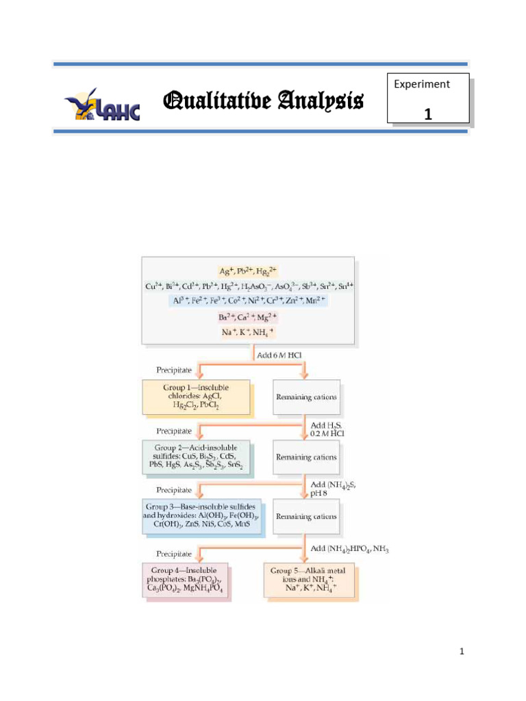 Lab 1 Qualanasp 11 | PDF | Hydroxide | Science & Mathematics