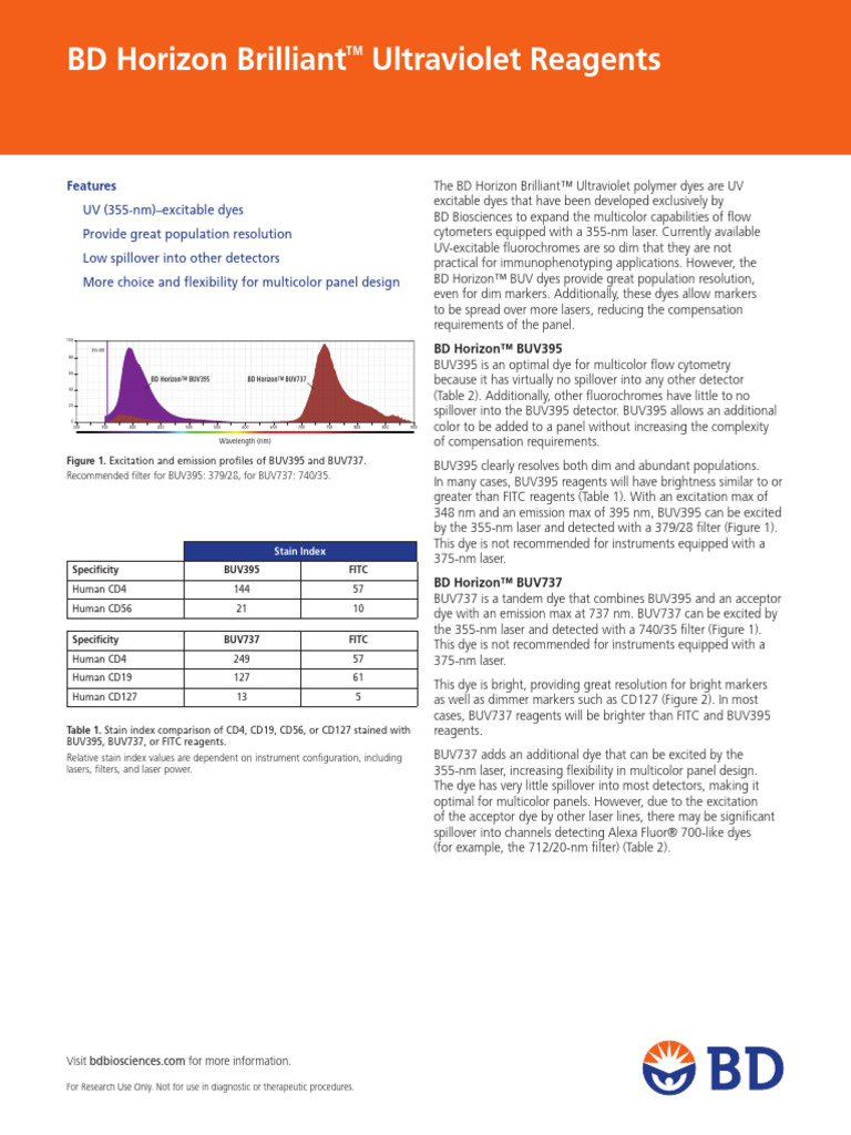 BD Biosciences Horizon Brilliant Ultraviolet Ds Reagents Data Sheet | PDF