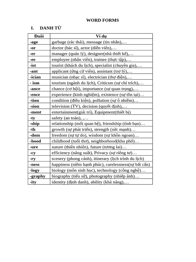 Word forms pdf